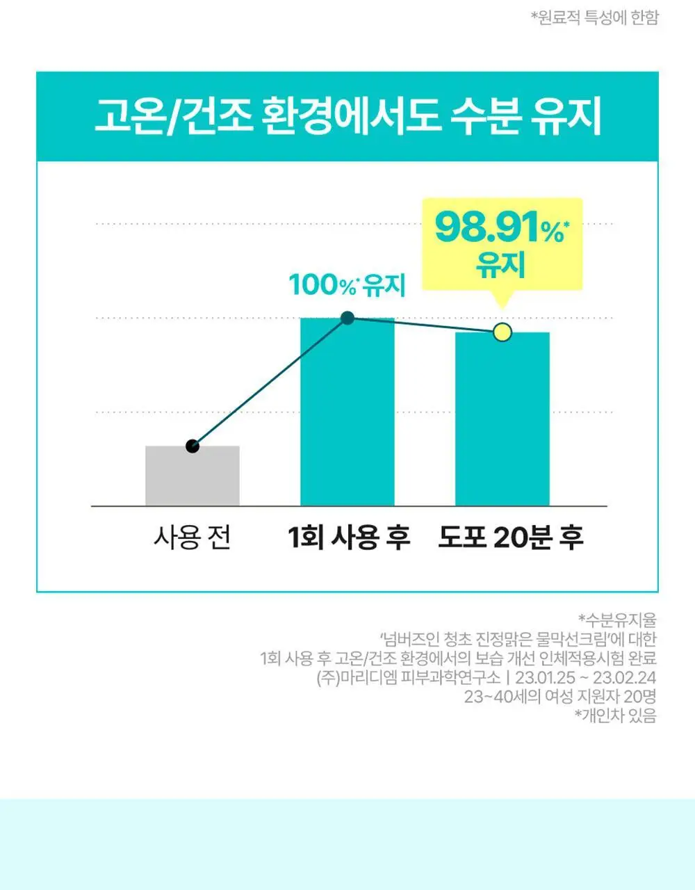 [쿨링진정] 넘버즈인 1번 청초 진정맑은 물막선크림 50ml (SPF50+ PA++++) 상세페이지 22